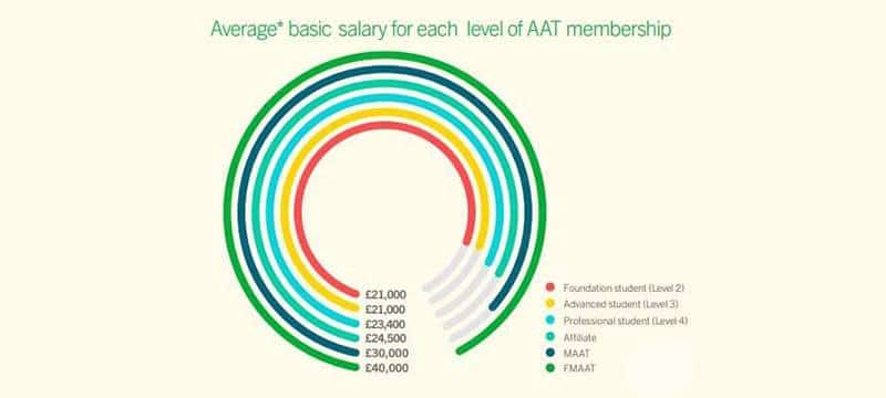 Salary Potential