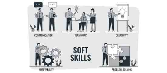Skills and qualifications